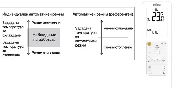 Инверторен климатик FUJITSU AIRSTAGE ASEH12KJCAL / AOEH12KJCA, 12 000 BTU