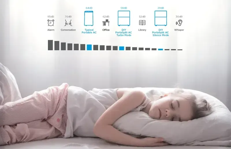 Мобилен климатик Midea PortaSplit MMCS-12HRN8-ARD0, 12 000 BTU