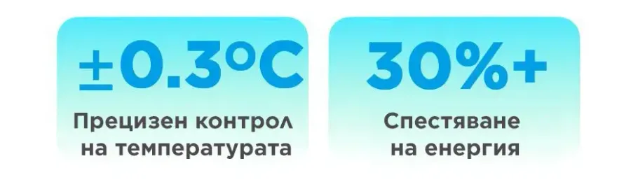 Инверторен климатик Midea EF-24RD1H / MX4-24RD1-EF SOLUNAR AI, 24 000 BTU