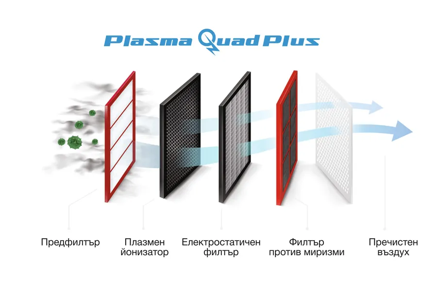 Инверторен климатик MITSUBISHI ELECTRIC MSZ-AY25VGKP / MUZ-AY25VG PLASMA QUAD PLUS, 9 000 BTU