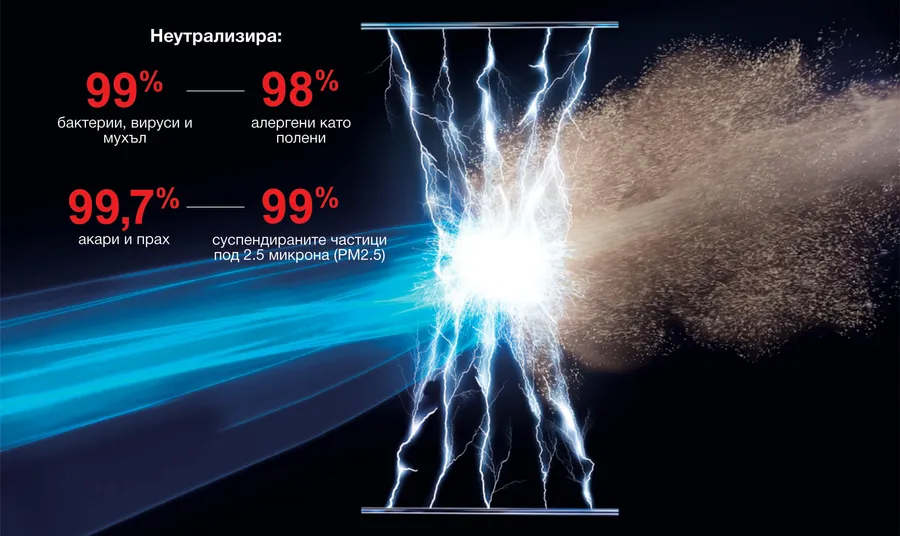 Инверторен климатик MITSUBISHI ELECTRIC MSZ-AY25VGKP / MUZ-AY25VG PLASMA QUAD PLUS, 9 000 BTU