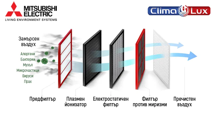 Хиперинверторен климатик MITSUBISHI ELECTRIC MSZ-LN50VGR / MUZ-LN50VG RUBY RED, 18 000 BTU