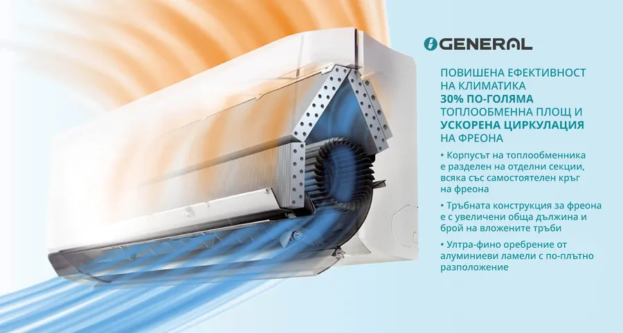 Инверторен климатик GENERAL FUJITSU ASHH12KJCALB / AOHH12KJCA, PREMIUM, 12 000 BTU